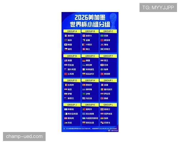 2026世界杯48队12小组赛制怎么分组出线
