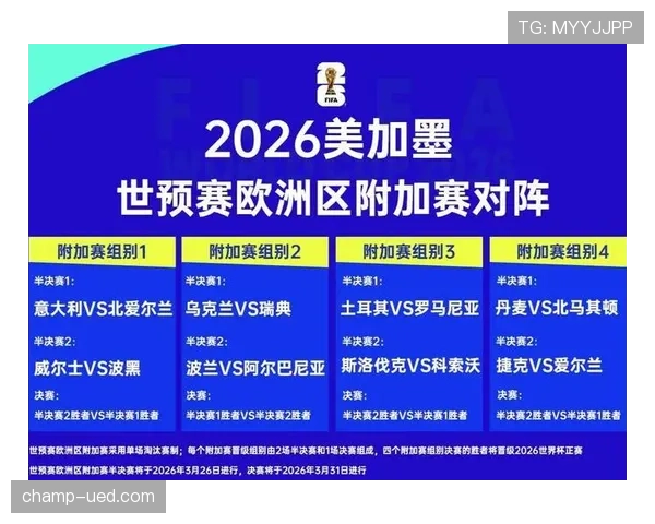2026世界杯出线资格怎么比较