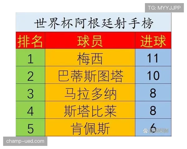 阿根廷世界杯核心框架是否依旧稳定