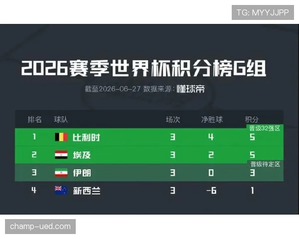 新西兰对比利时战报：1-5失利结束征程